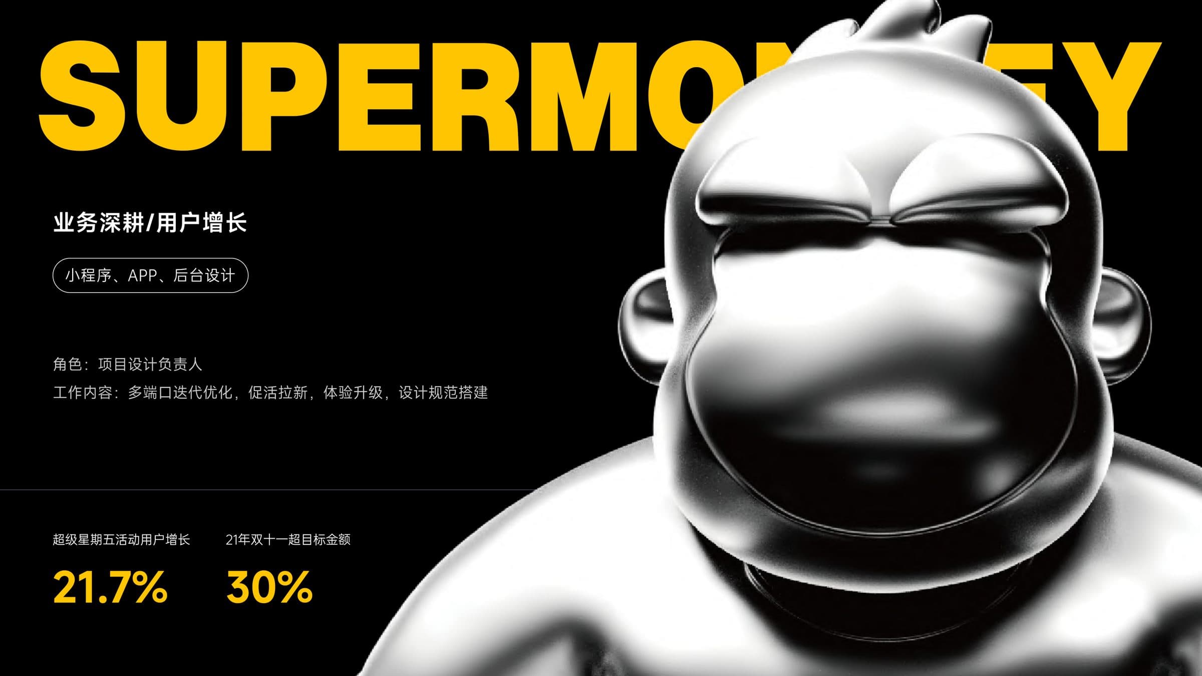SUPERMONKEY case cover · growth outcome metrics